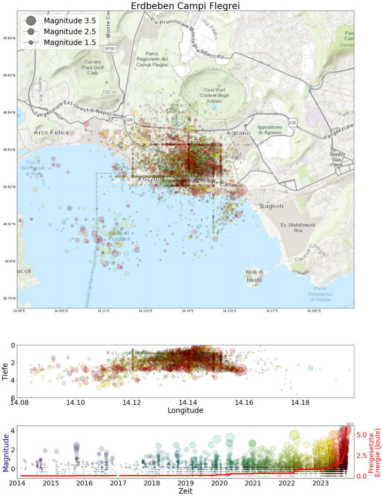 Abbildung 1: Erdbebenaktivität in den Campi Flegrei seit 2014. Daten: Vesuv-Observatorium